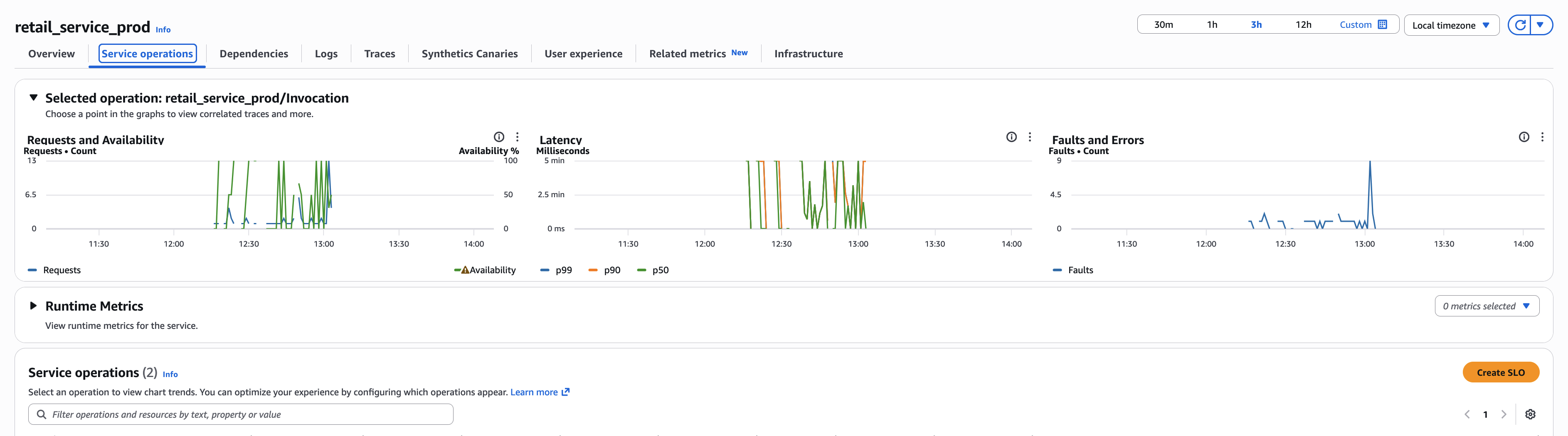 Service operations graphs showing request volume, latency, and fault rate for the Invocation operation