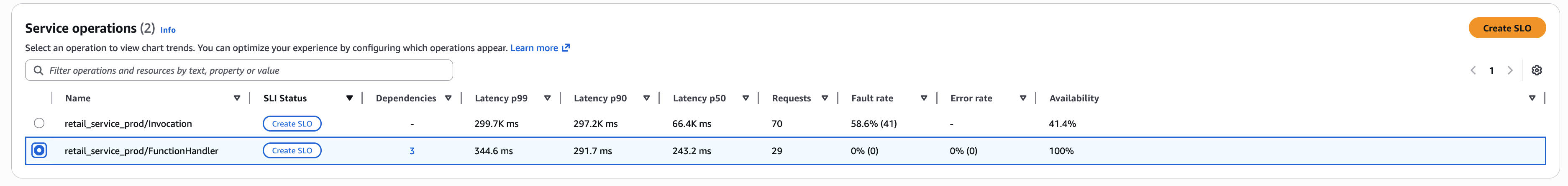 Service operations table comparing Invocation and FunctionHandler metrics