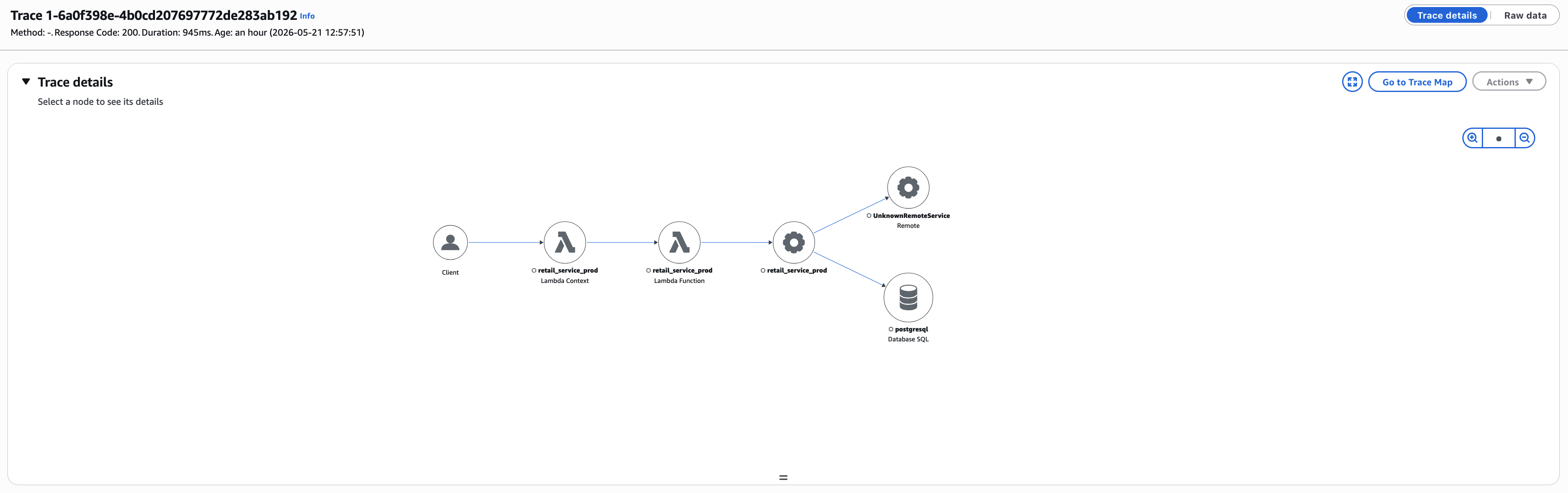 Distributed trace map showing the request path from client through Lambda to PostgreSQL