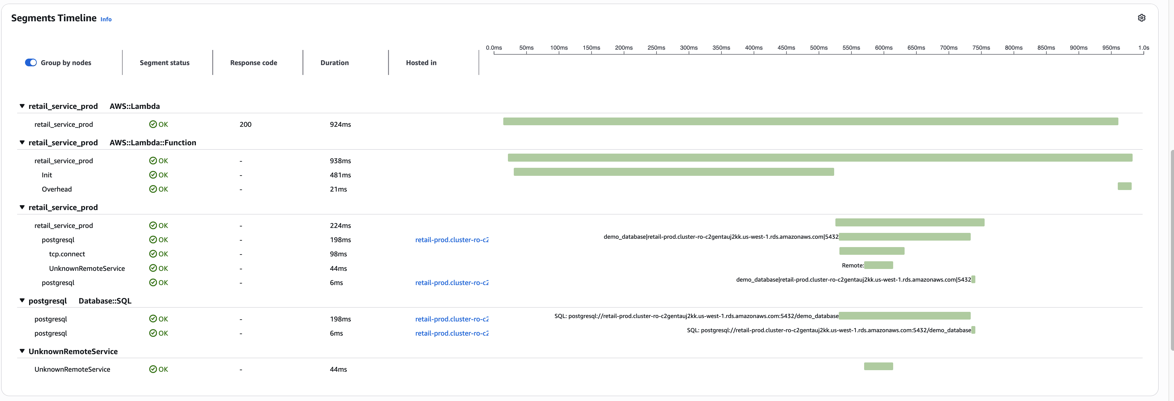 Segments timeline showing time spent in initialization, function handler, database queries, and TCP setup