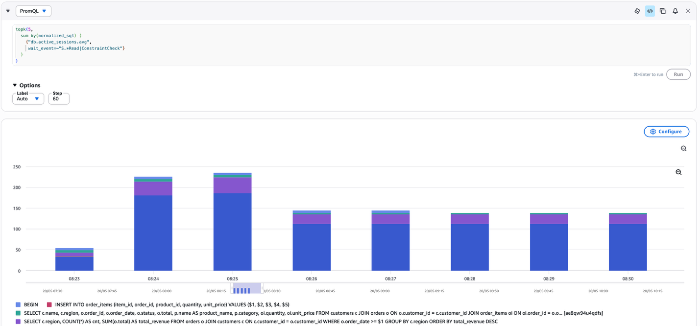 PromQL query result showing the top five queries by average active sessions filtered to storage waits