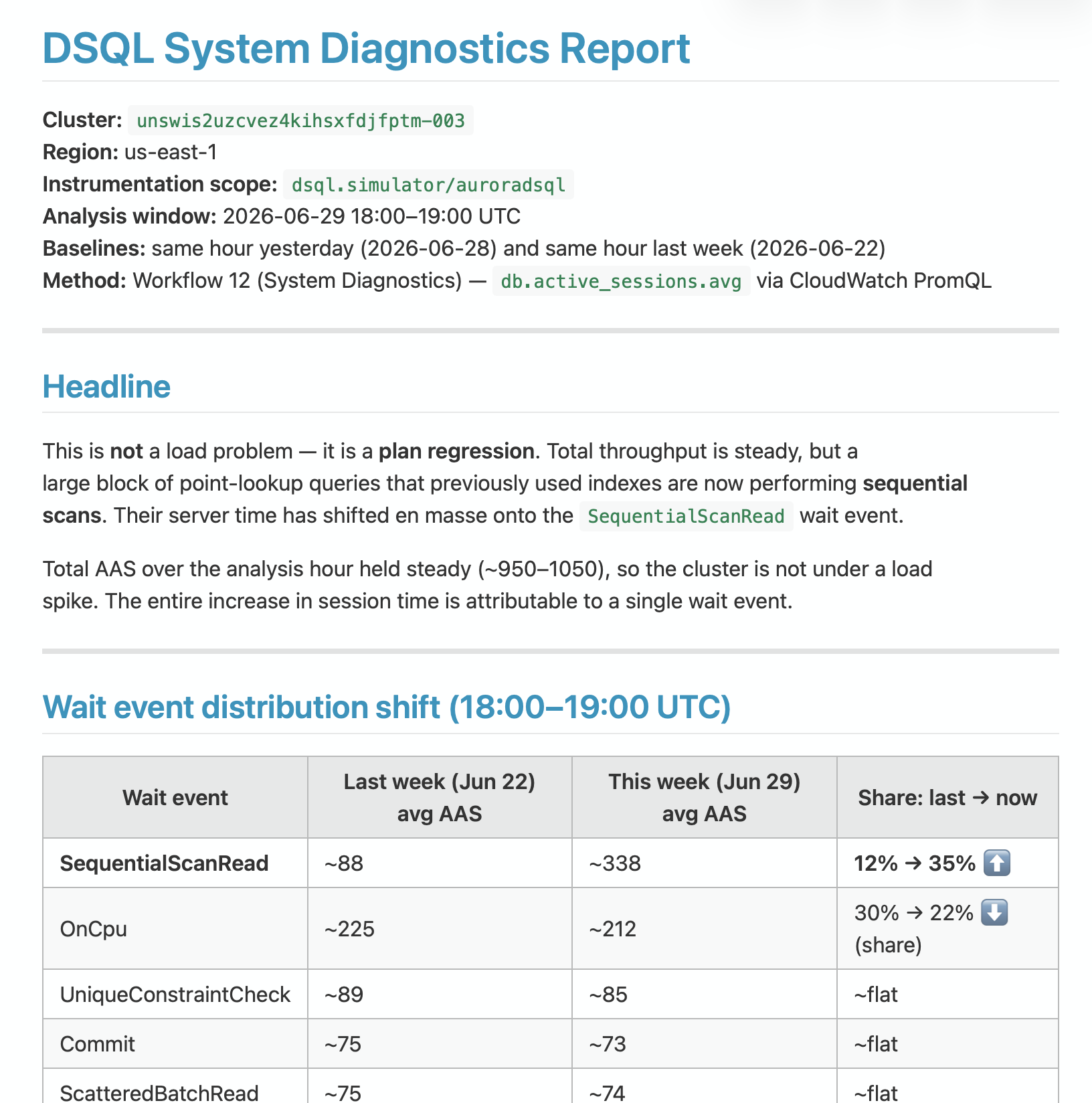 Example Markdown performance report generated by the DSQL system diagnostics AI skill