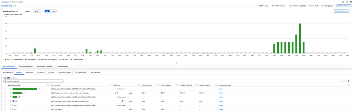 CloudWatch Database Insights Top SQL tab ranking queries by temp bytes written and other resource metrics