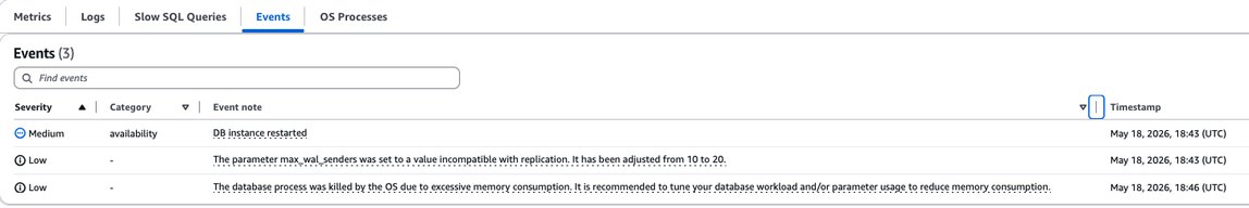 Amazon RDS Events showing a database restart event after the OOM condition