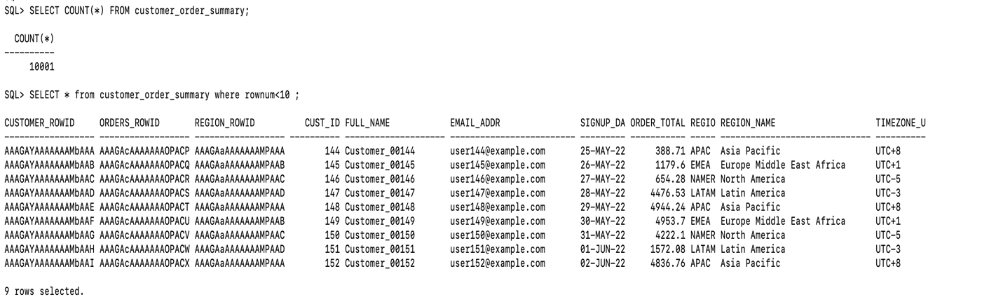 Oracle SQL session showing a count of 10001 rows and nine sample rows from the materialized view