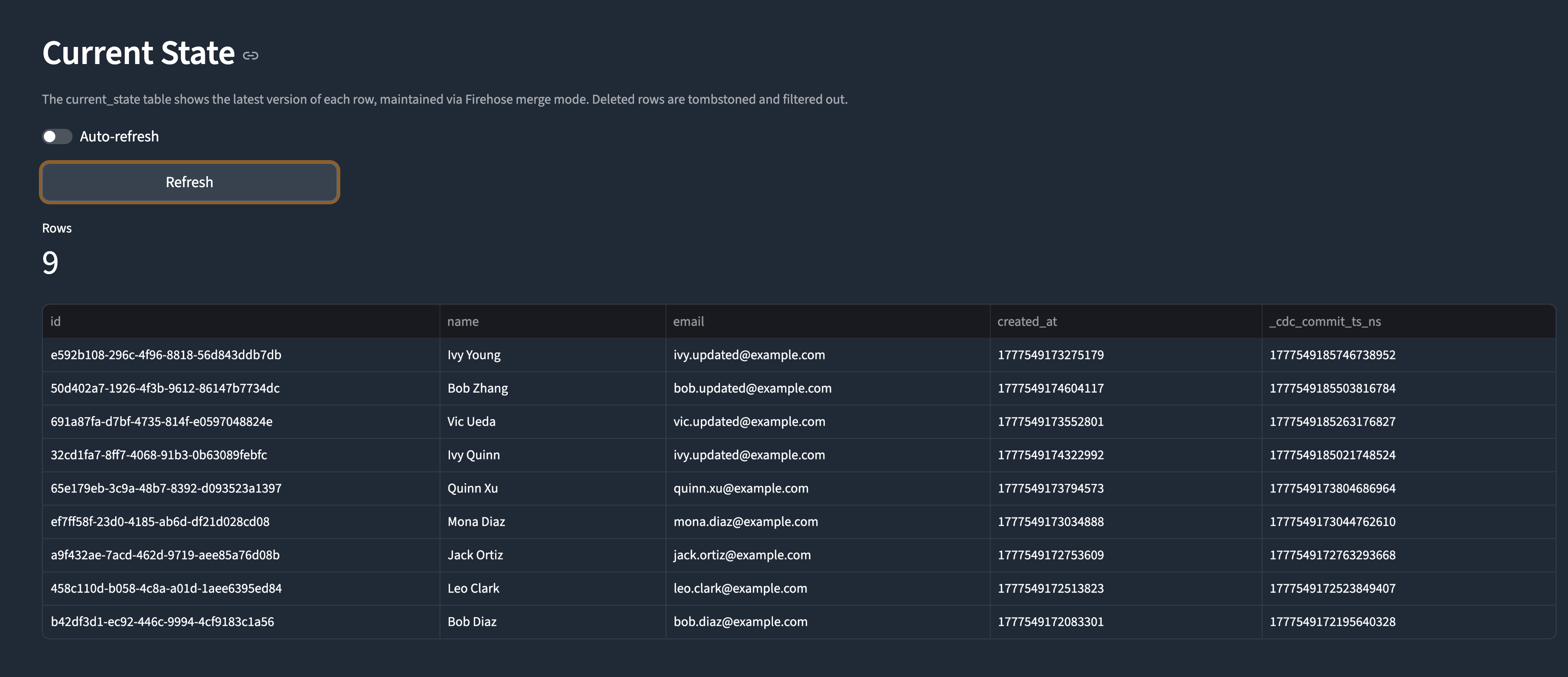 Dashboard Current State page showing live rows merged by primary key