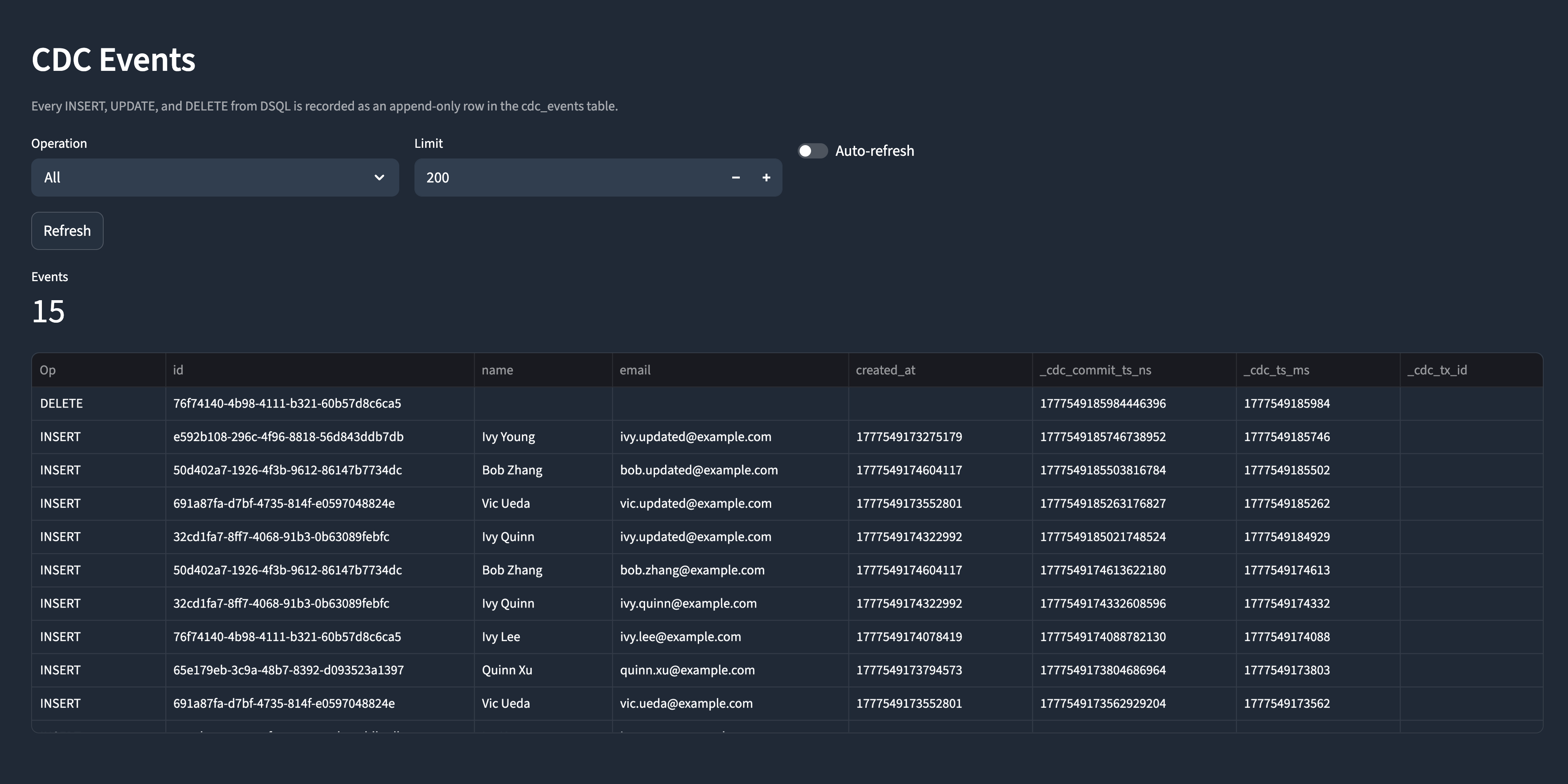 Dashboard CDC Events page showing the append-only audit trail of insert, update, and delete events