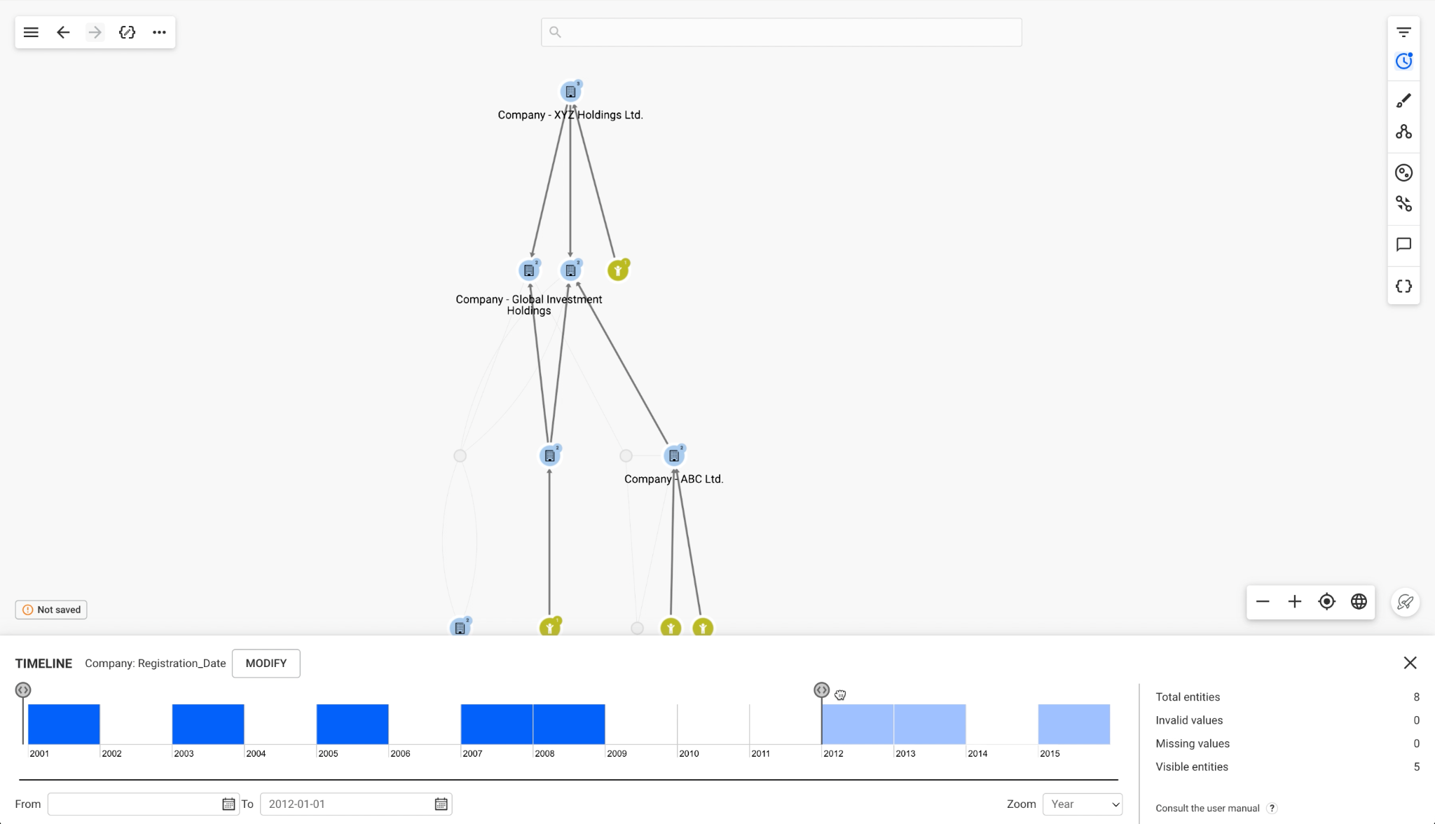 Timeline view in Linkurious Enterprise showing companies by registration date