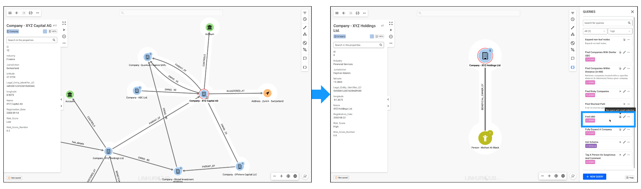 Query panel showing a saved custom query named find UBO in Linkurious Enterprise