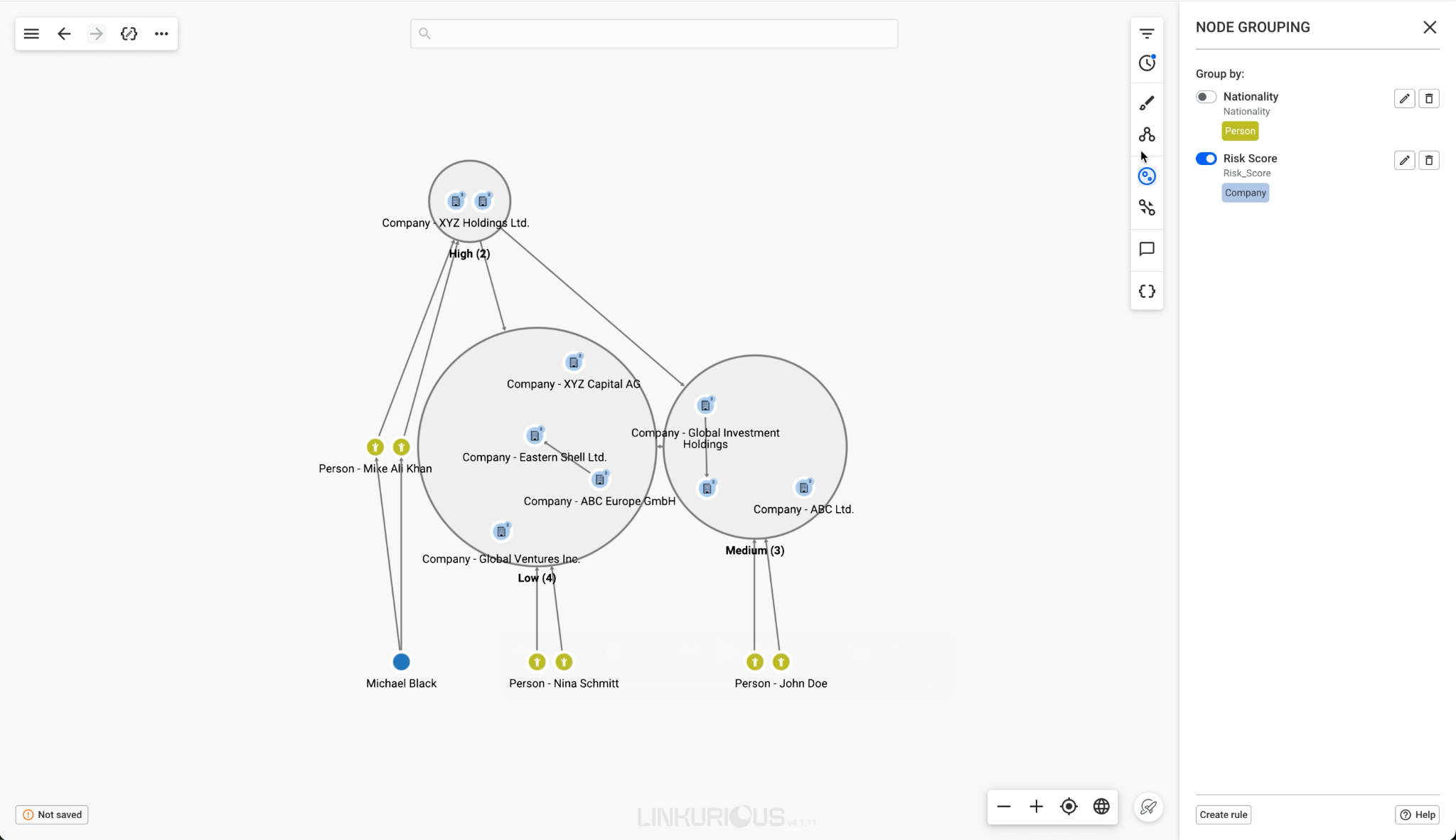 Graph visualization with dynamic node sizing making high-risk entities visually prominent