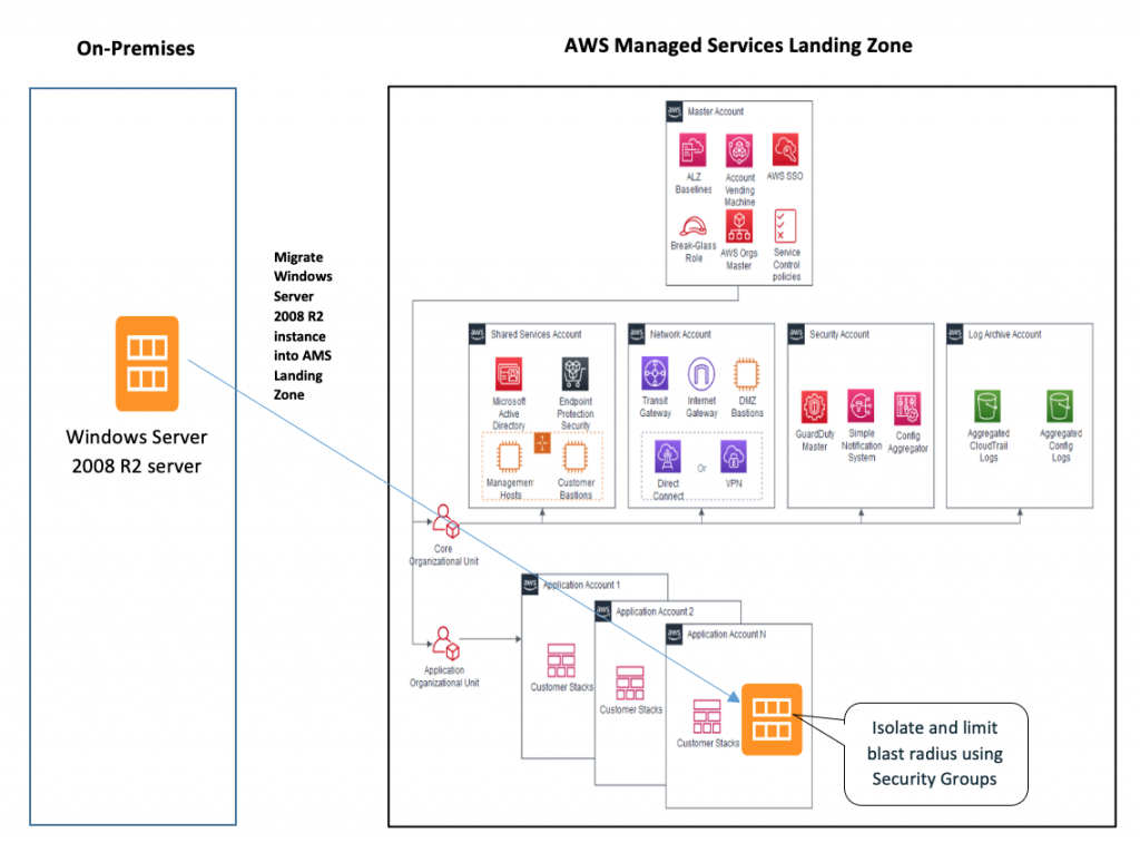 aws pricing calculator api