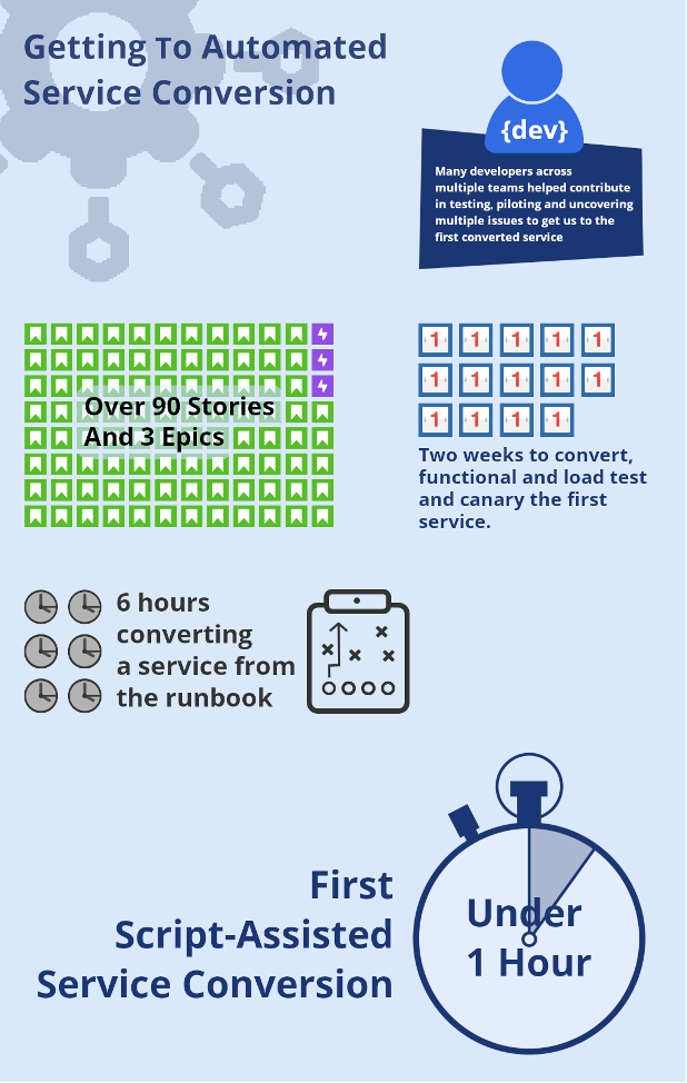 Modernizing Legacy Net Applications Draftkings Principles For Success Windows On Aws