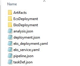 Files generated by App2Container