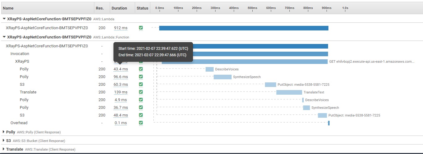 AWS X-Ray Lambda execution traces.