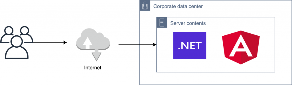 Virtual Court - proof-of-concept architecture 