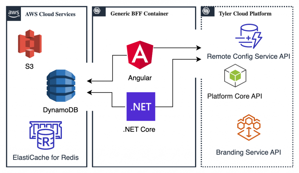 Virtual Court production architecture and components