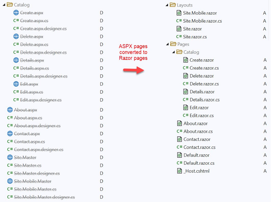 Figure 10 – ASPX pages migration