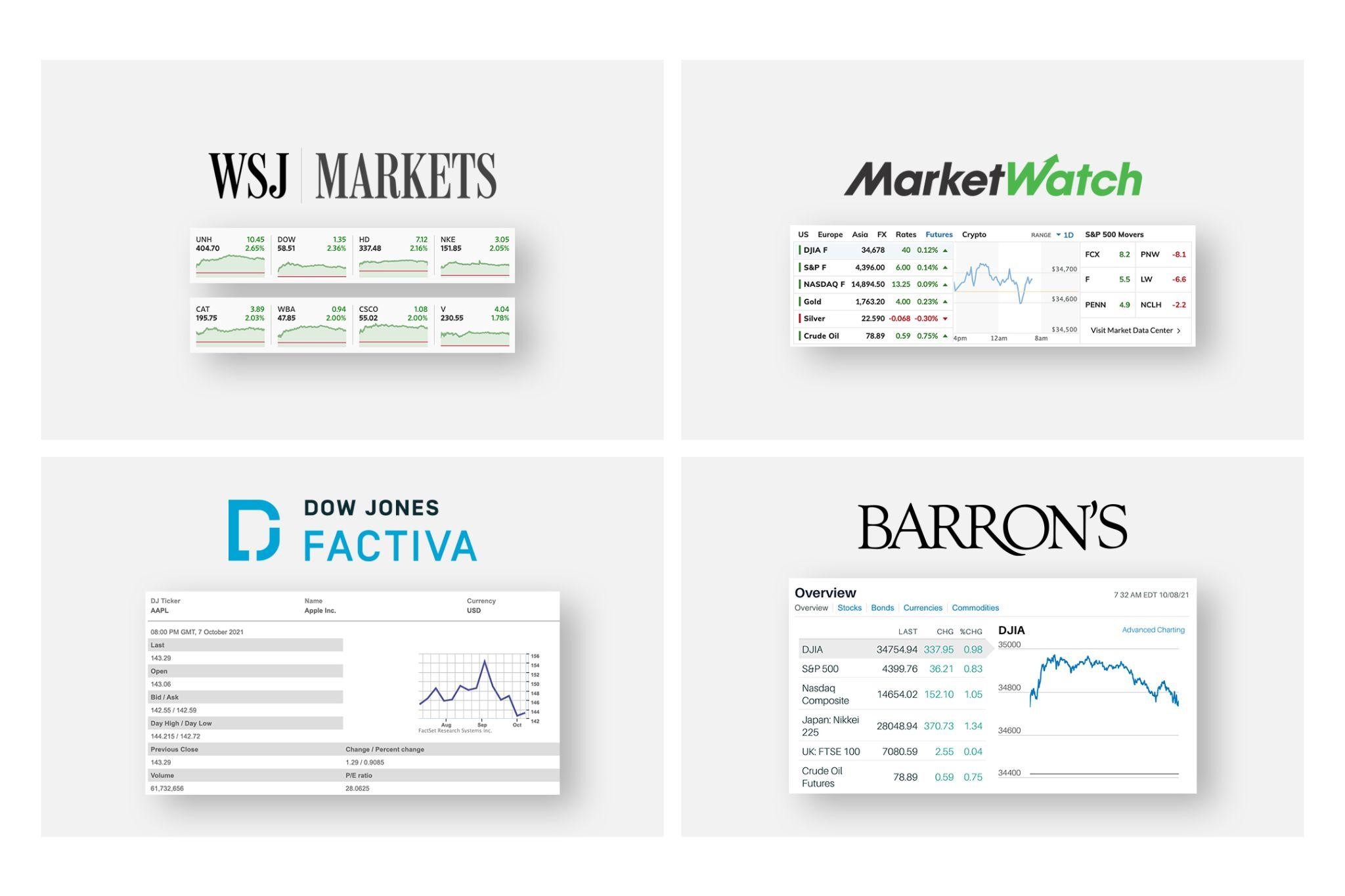 Dow Jones migrated and modernized its business-critical databases