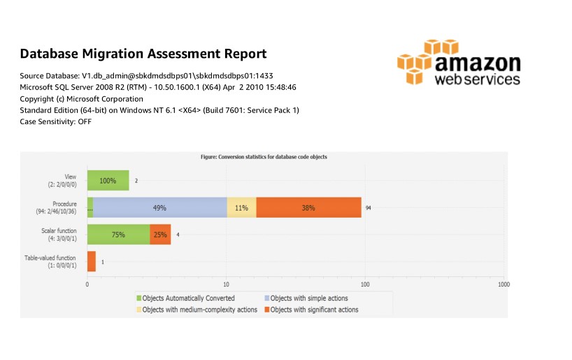 DJ Database Migration Assessment Report