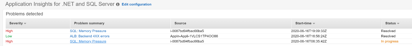 Figure 11 CloudWatch Application Insights