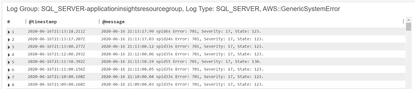 Figure 12 SQL Server Log Group