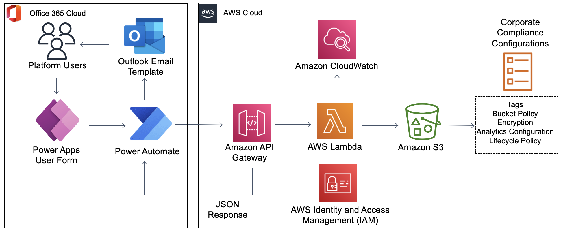 how-thermo-fisher-scientific-integrated-microsoft-power-apps-with-data