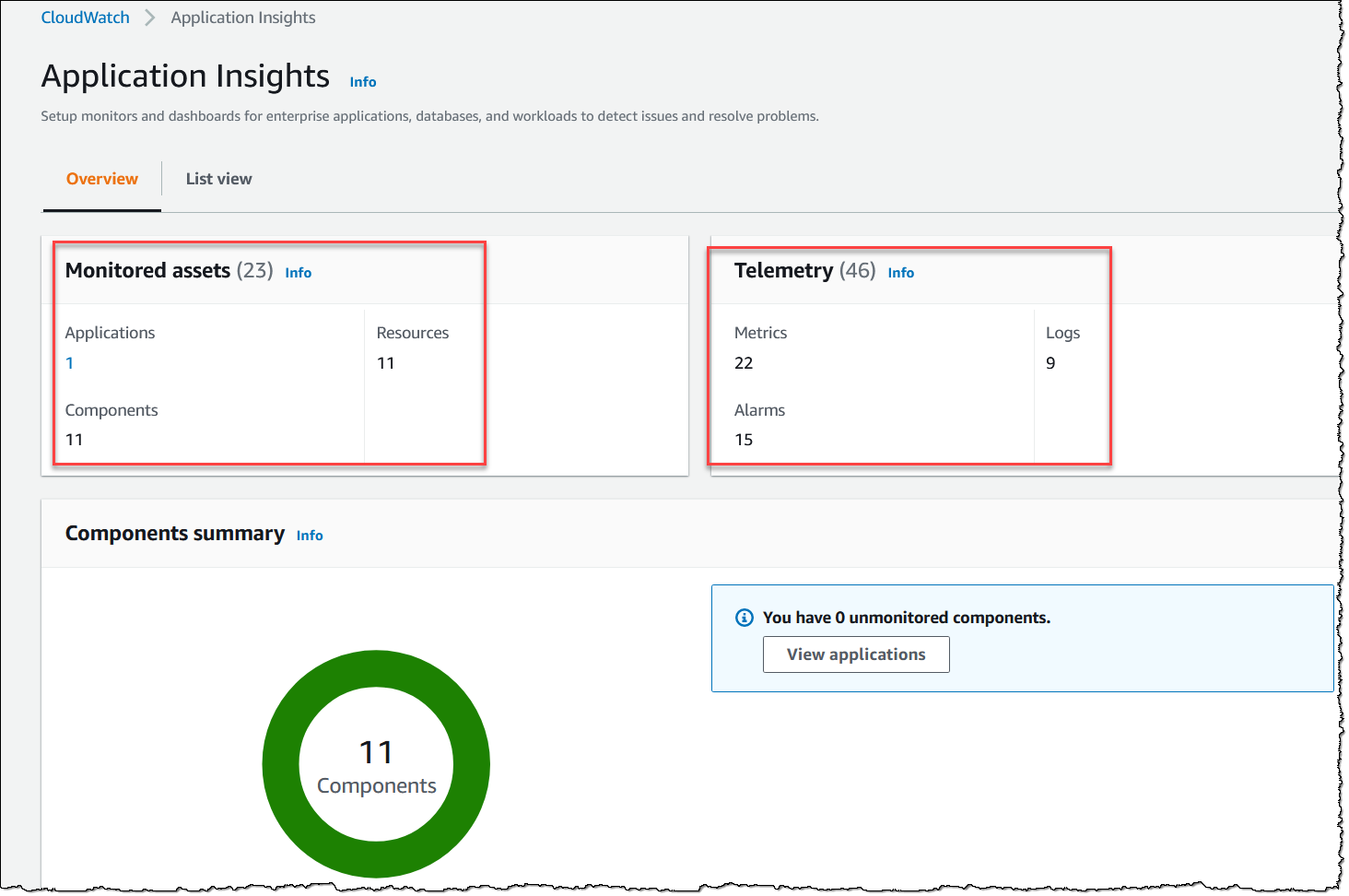 Figure 7 : CloudWatch Application Insights overview