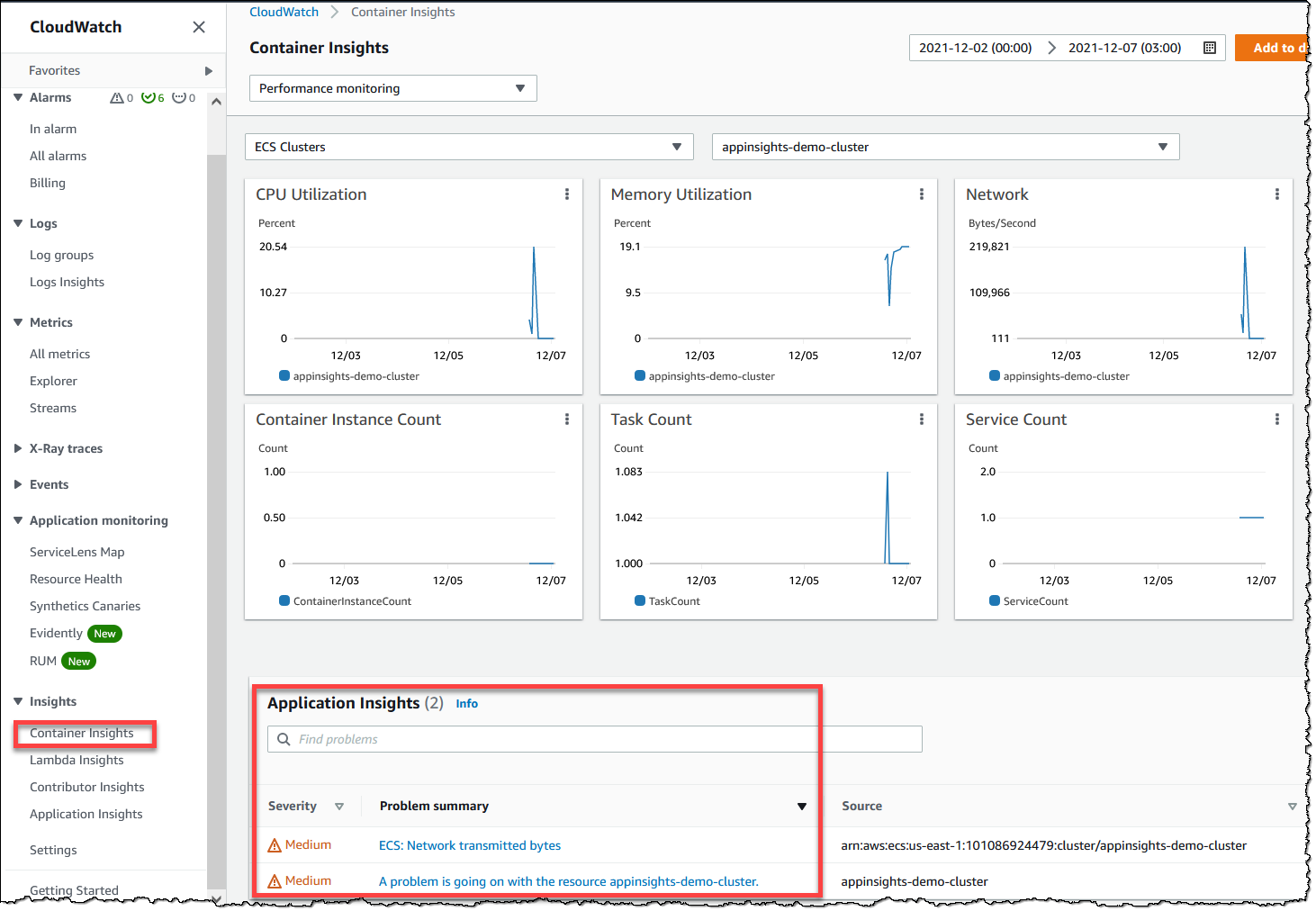 Figure 8 : CloudWatch Container Insights