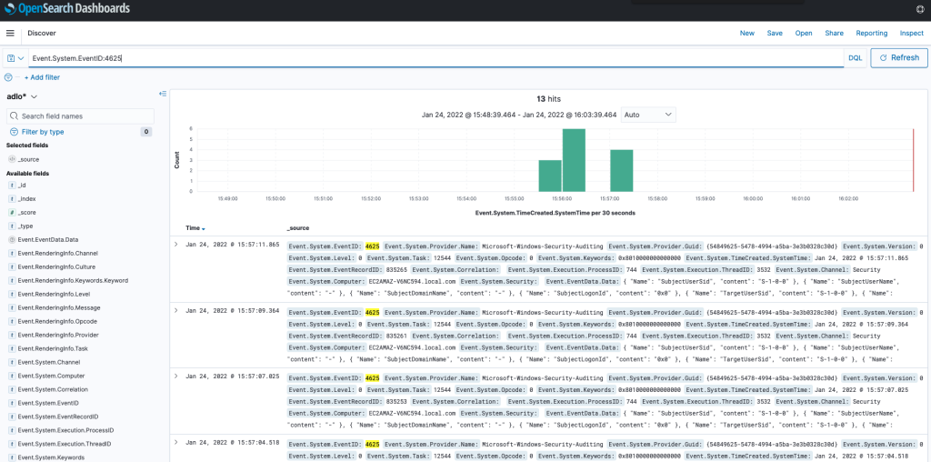 Amazon OpenSearch data