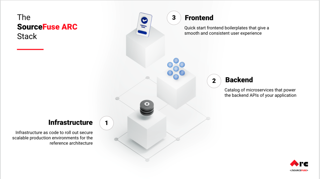 Figure 2: The SourceFuse ARC Stack