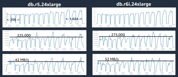 Amazon CloudWatch metrics snapshot