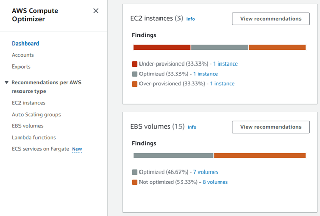 AWS Compute Optimizer Dashboard