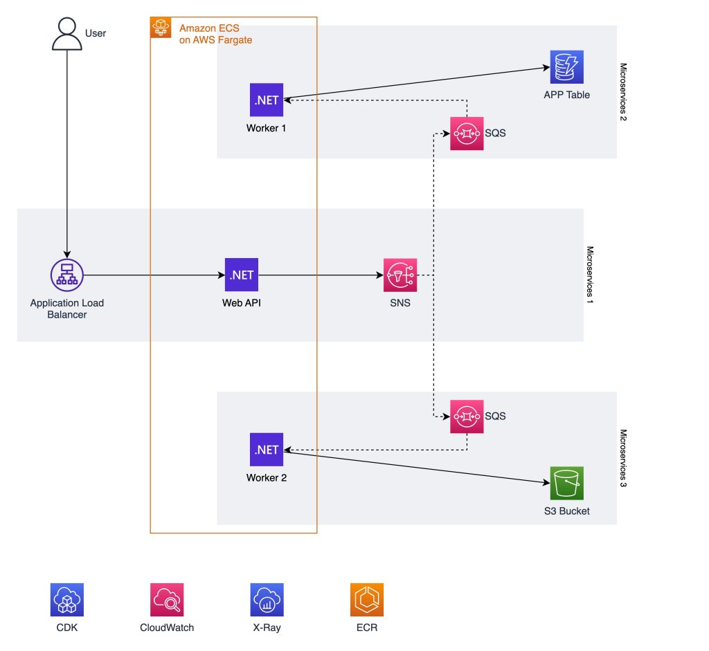 AWS CloudWatch Alarms API Collection