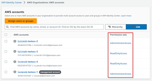 Example of permission sets