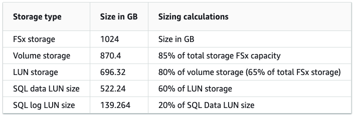 Figure 12 ONTAP sizing example