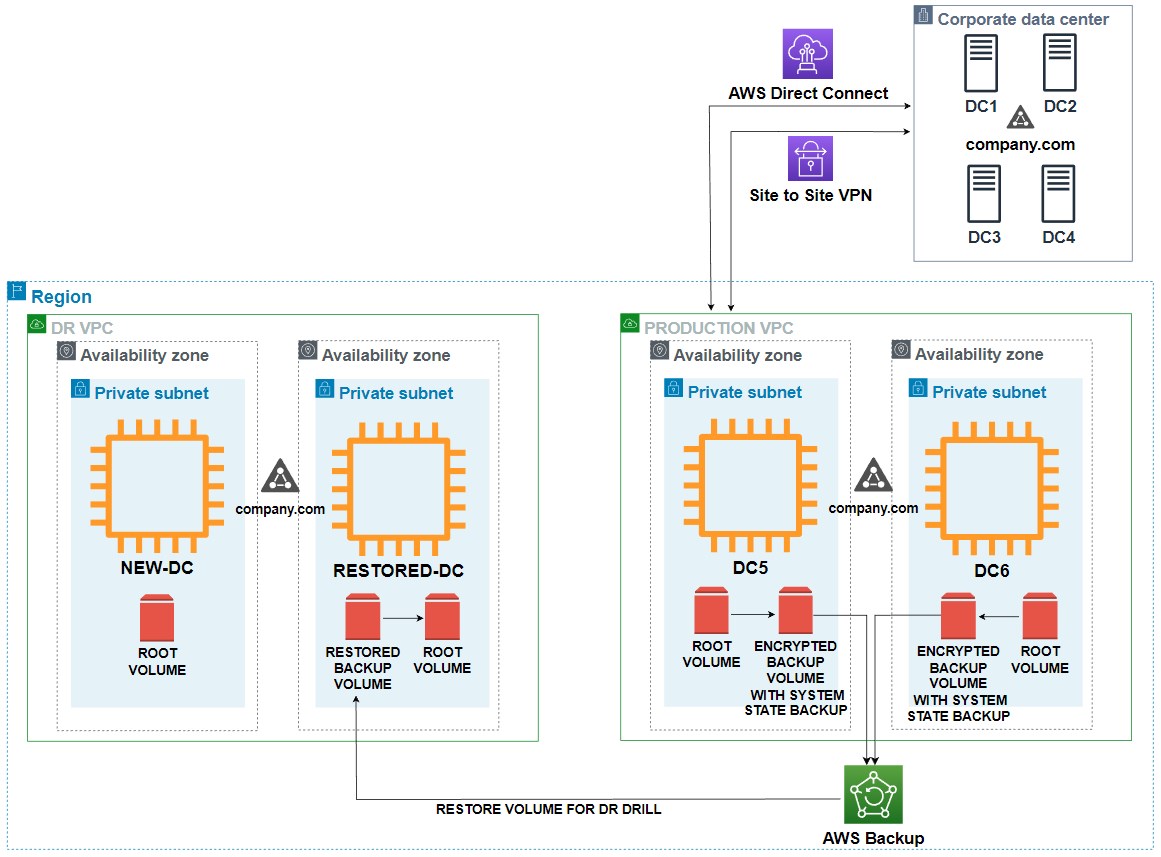 Solution architecture diagram