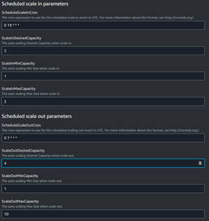 Scheduled Scaling Parameters with example values