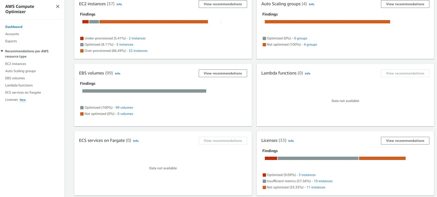 Figure 1: AWS Compute Optimizer provides recommendations on Amazon EC2 and Amazon EBS to help quickly identify resources which are under-provisioned, optimized, or over-provisioned.