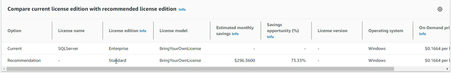 A view of the detailed license specifics showing the recommendation to move from Enterprise to Standard edition for SQL Server. This also shows pricing estimates if you were to downgrade.