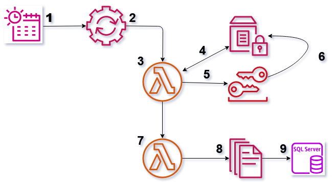 Architectural Design Diagram