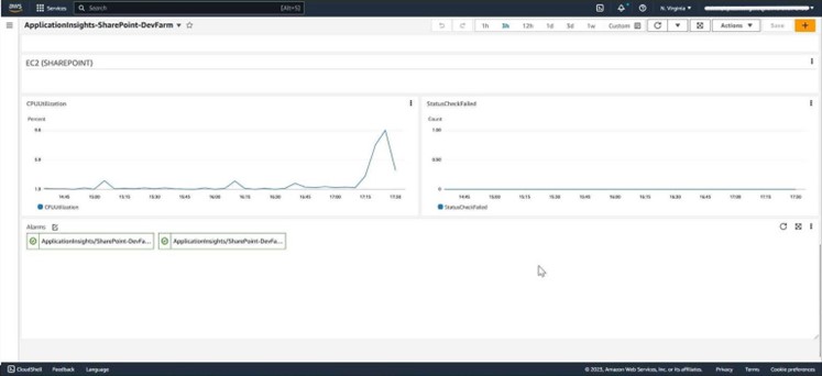 Figure 19: SharePoint server dashboard