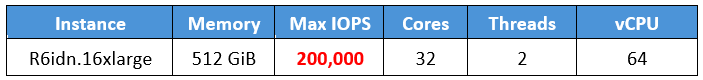 r6idn.16xlarge instance properties