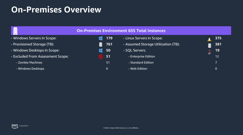 Figure 5 - Sample On-Premises Overview slide 