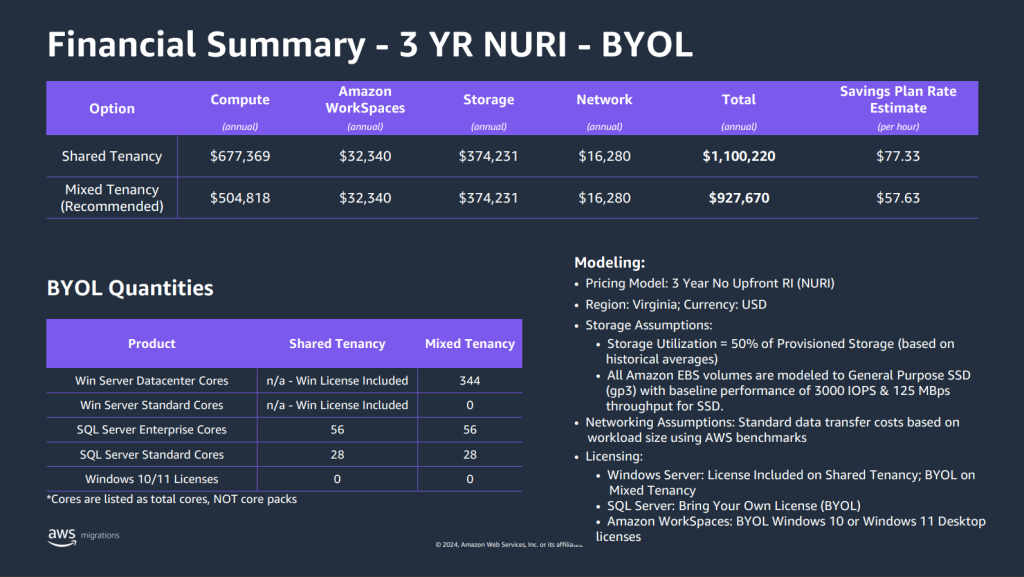 Figure 7 - Sample cost modelling slide 