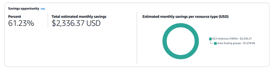 AWS Compute Optimizer service dashboard (over a period of 30 days) 