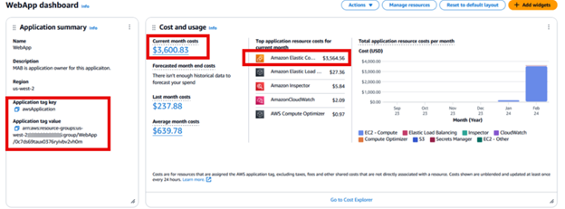 AWS myApplications dashboard Cost and usage widget before optimization