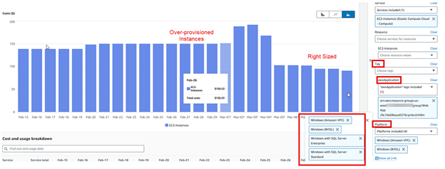 Figure 16 - Optimize AWS EC2 instances cost illustration using AWS Cost Explorer