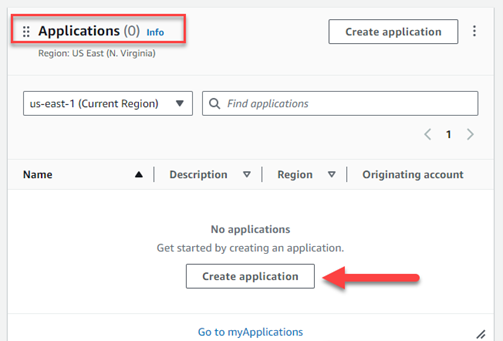 AWS myApplications dashboard 