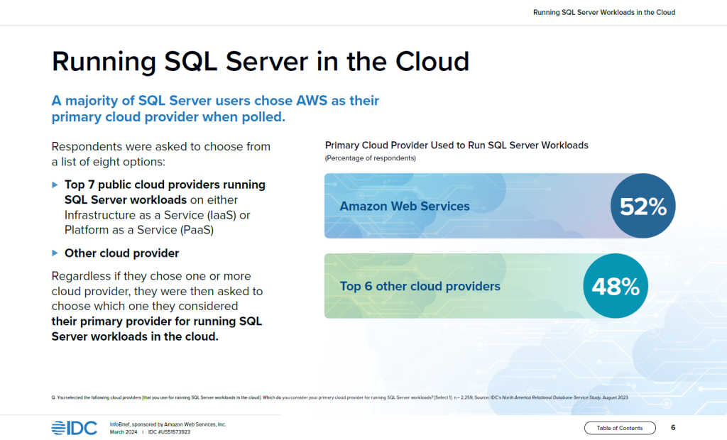 New research shows AWS is the cloud provider of choice for SQL Server ...