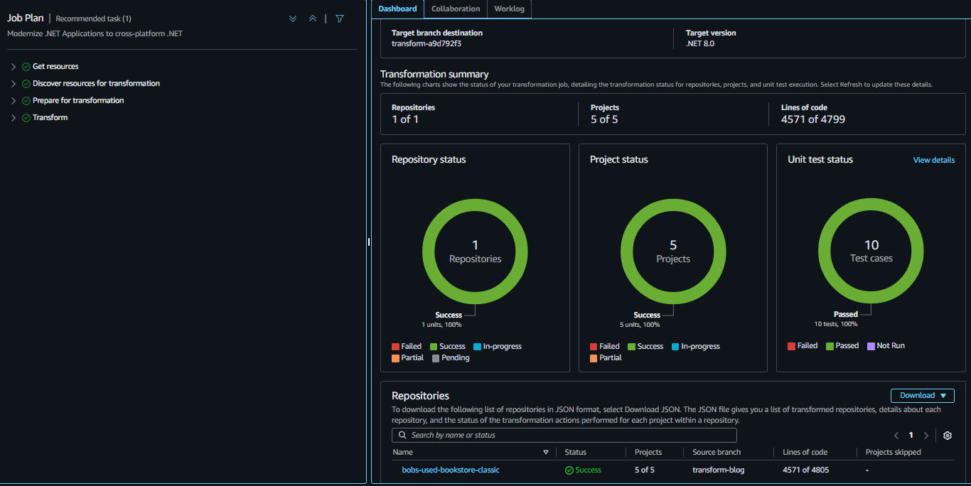 Transformaton summary view in Dashboard tab